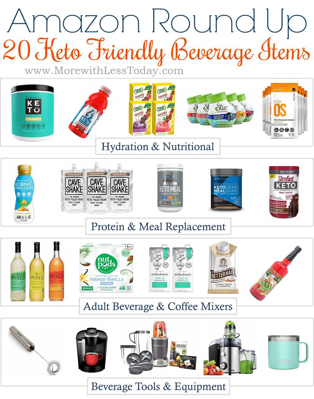 KetoFriendly Beverages to Enjoy on the Keto Diet More With Less Today