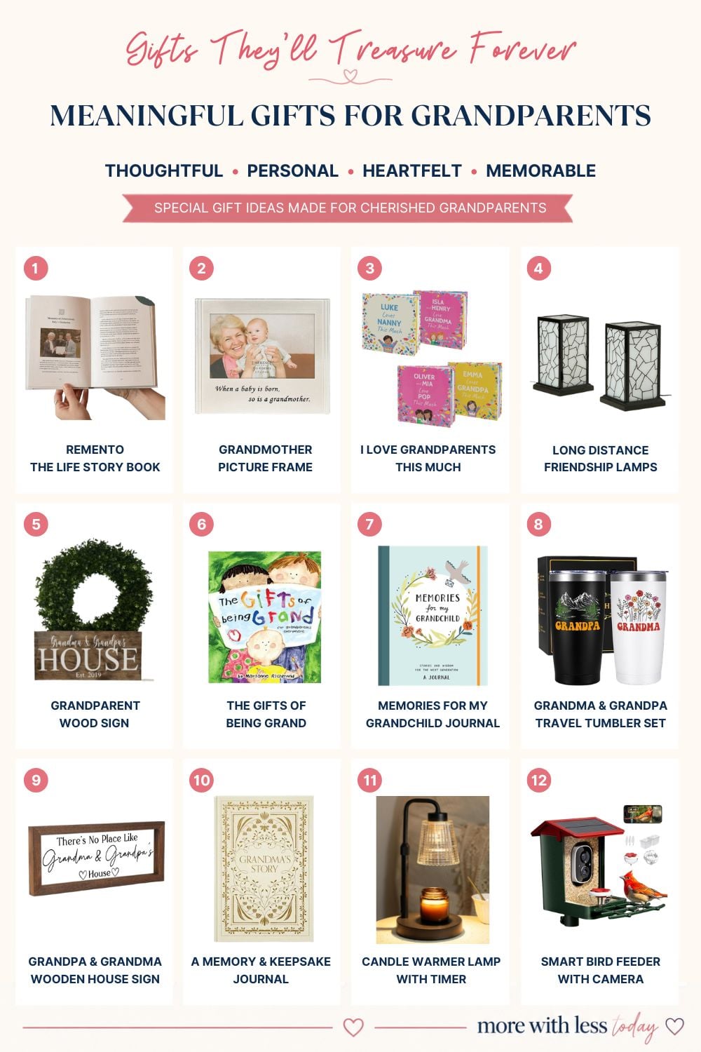 Meaningful gift ideas for grandparents, featuring thoughtful presents they can treasure and enjoy for years to come.